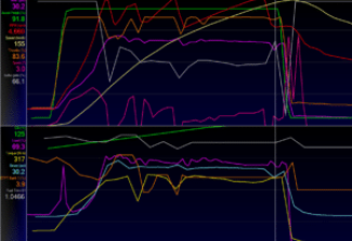 CHUYÊN NÂNG CẤP ĐỘ CÔNG SUẤT ĐỘNG CƠ TUNING REMAP – VES WORKSHOP