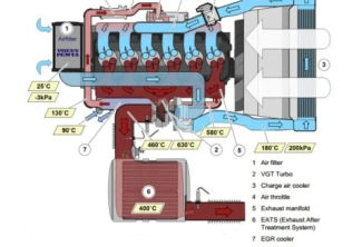 DỊCH VỤ SỬA CHỮA VÀ BẢO DƯỠNG LỖI KHÍ THẢI ĐỘNG CƠ MÁY PHÁT ĐIỆN VILVO PENTA