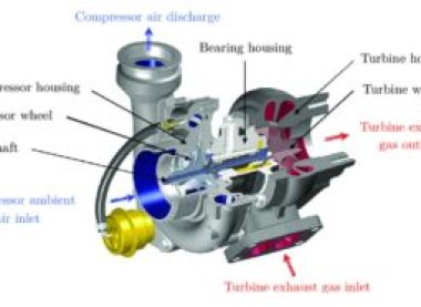 CẤU TẠO VÀ NGUYÊN LÝ HOẠT ĐỘNG CỦA TURBO – TUROCHARGER